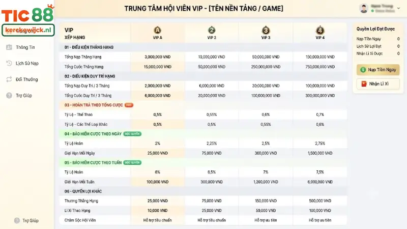 Hướng Dẫn Các Bước Nâng Cấp Tài Khoản TIC88 Vip Nhanh Nhất